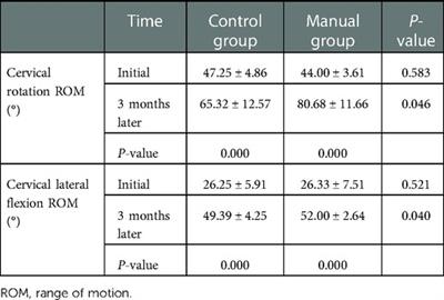 Effect of massage therapy on infants with congenital muscular torticollis: A retrospective comparative study